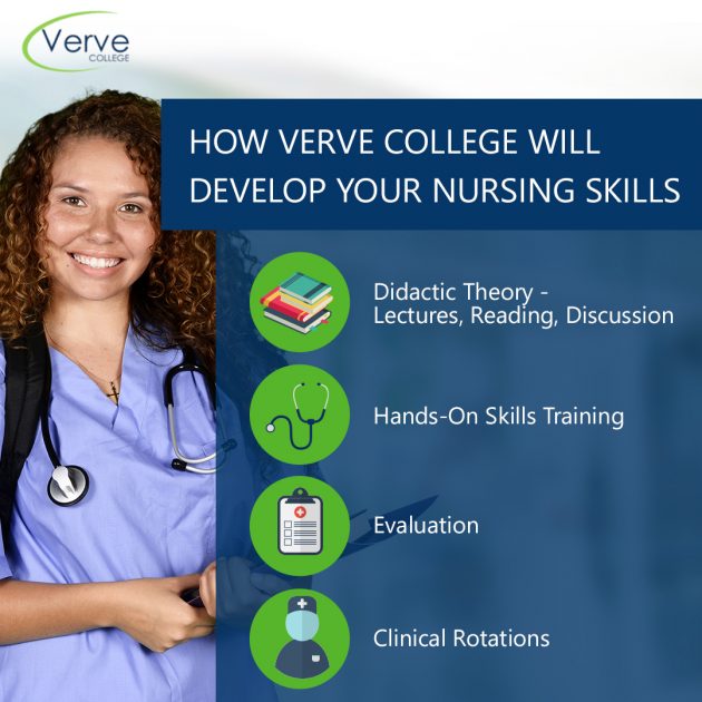 Verve College's Online Hybrid Practical Nursing Program