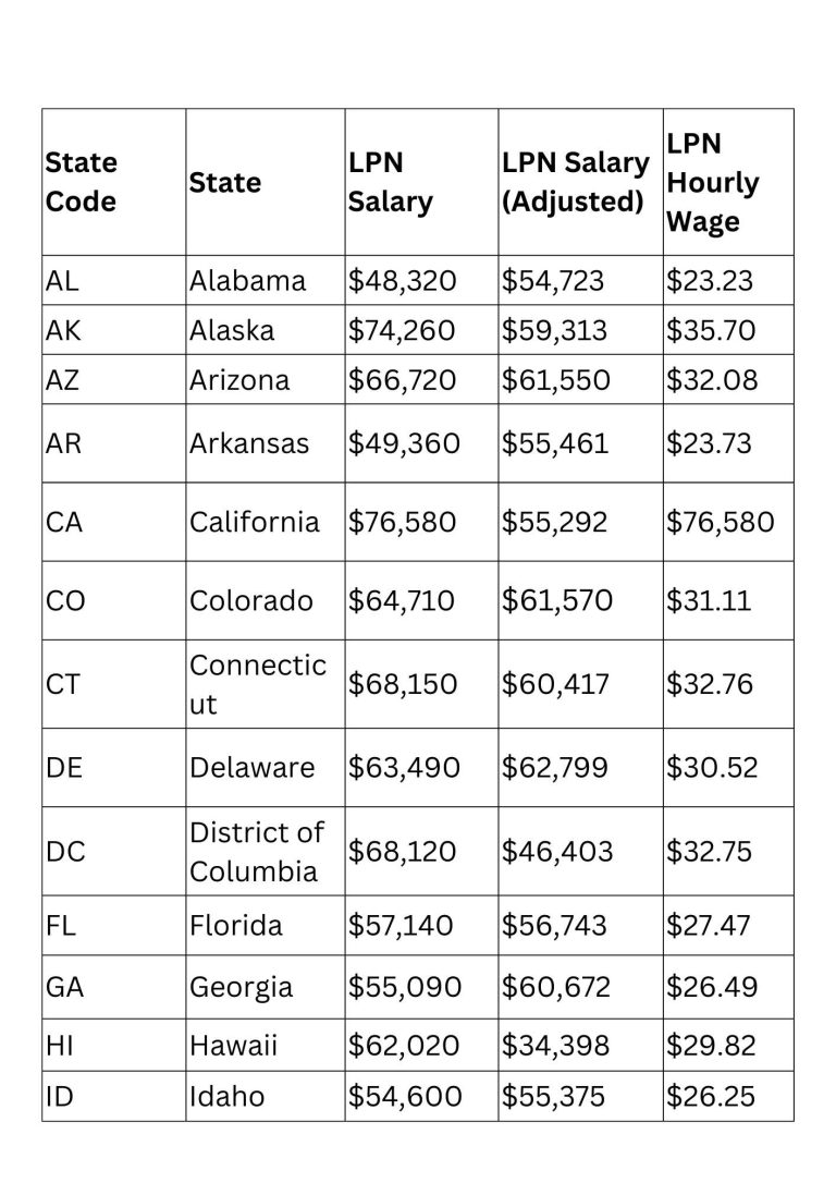 which-us-states-and-specialties-will-pay-nurses-the-most-in-2024