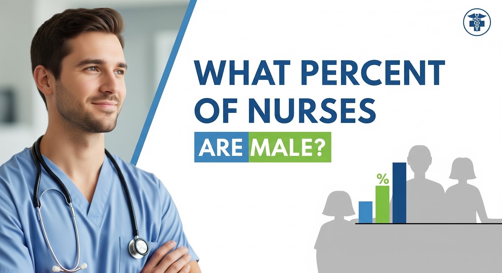 What Percent of Nurses Are Male? Trends You Should Know